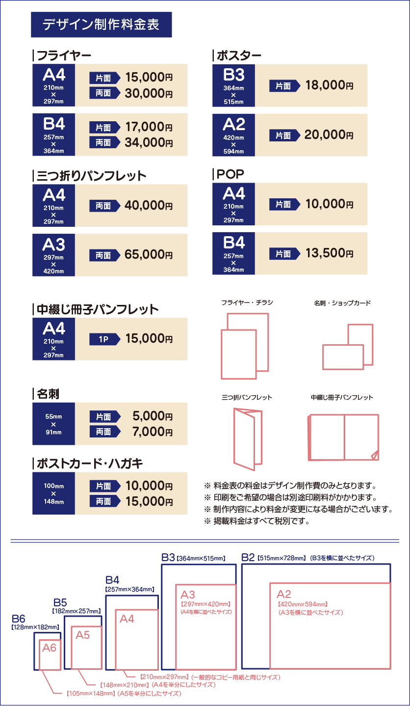 デザイン制作料金を一覧にした表